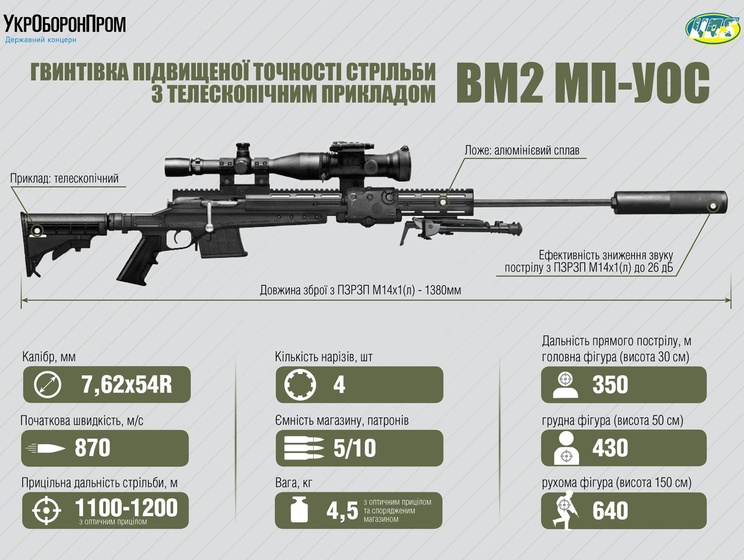 "Укроборонпром" презентовал модернизированную армейскую снайперскую винтовку
