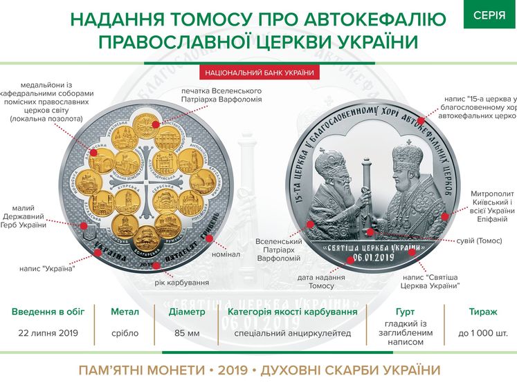 Нацбанк выпустил монету в честь предоставления автокефалии украинской церкви