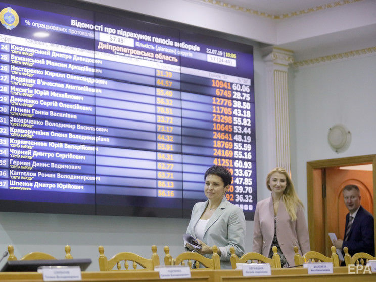 ЦИК Украины обработал 98,95% электронных протоколов: лидируют "Слуга народа", "Оппозиционная платформа – За жизнь" и "Батьківщина"