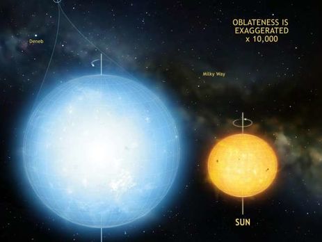 Астрономы нашли самый круглый объект в природе