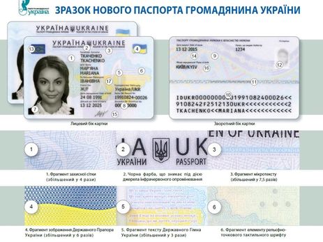 С начала 2017 года граждане Украины оформили 49 166 ID-паспортов