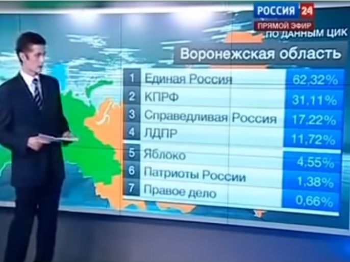 Бывший оператор "России 24": Известный курьез – 146% на выборах в Госдуму. Из Кремля пришла разнарядка, какие показывать проценты за "Единую Россию"