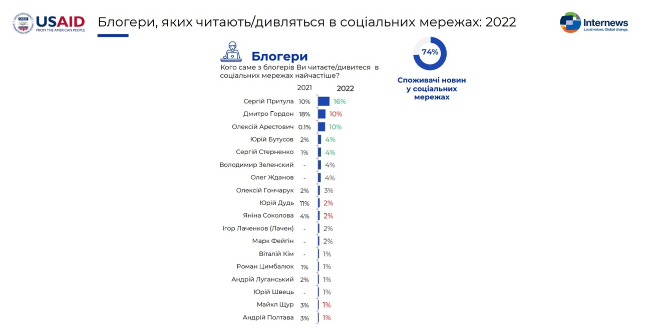 Скріншот: internews.in.ua