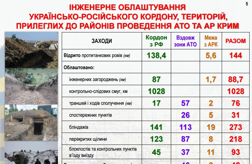Что удалось сделать в рамках проекта "Стен" на февраль 2015 года. Скриншот сайта kmu.gov.ua