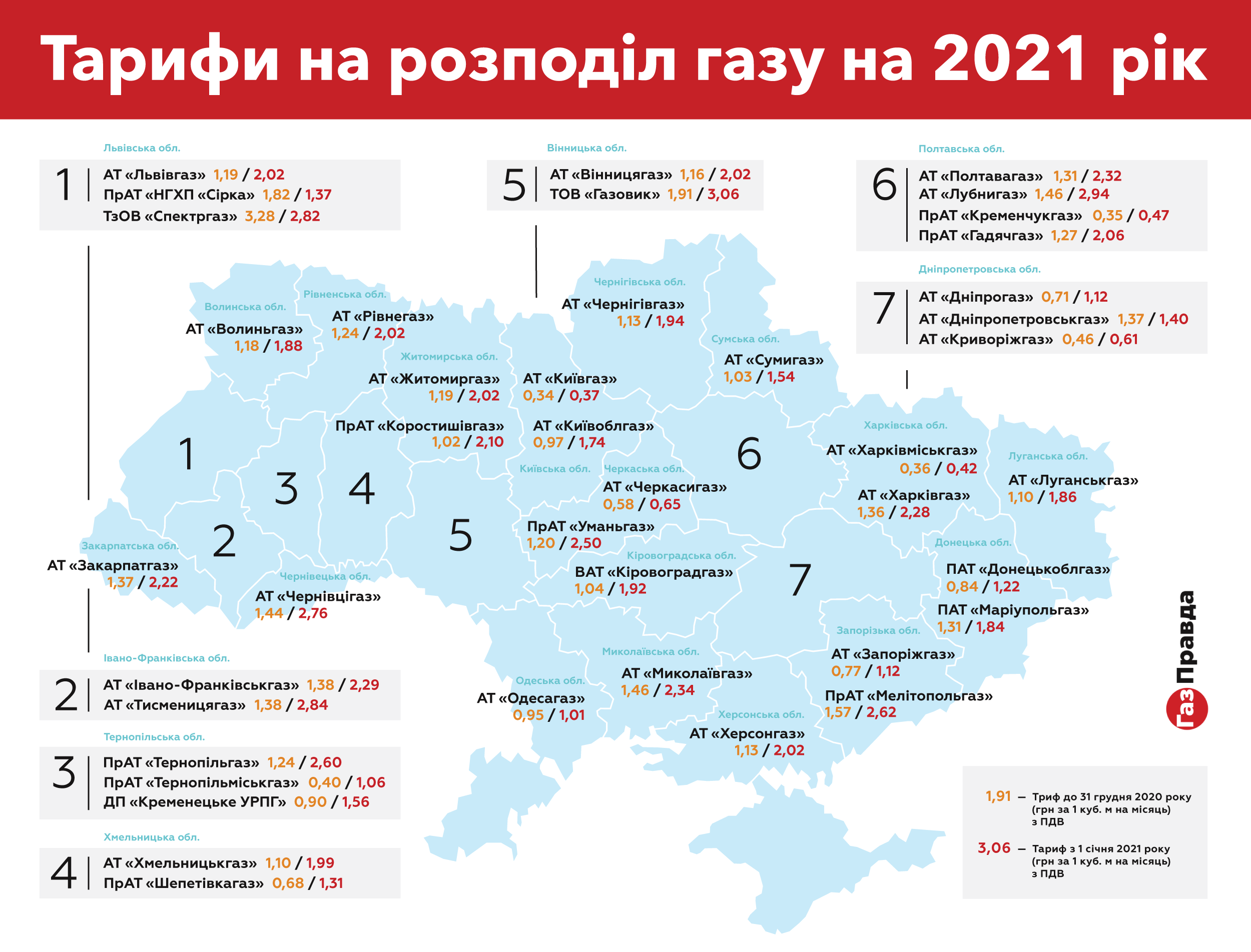 Тарифи на послуги розподілу природного газу на 2021 роки (вартість вказана з урахуванням ПДВ). Інфографіка: gazpravda.com.ua