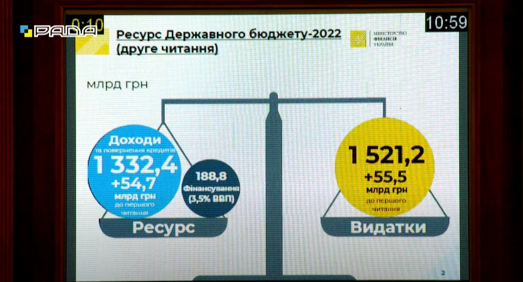 Скриншот: Parlaments'kyi telekanal Rada/YouTube