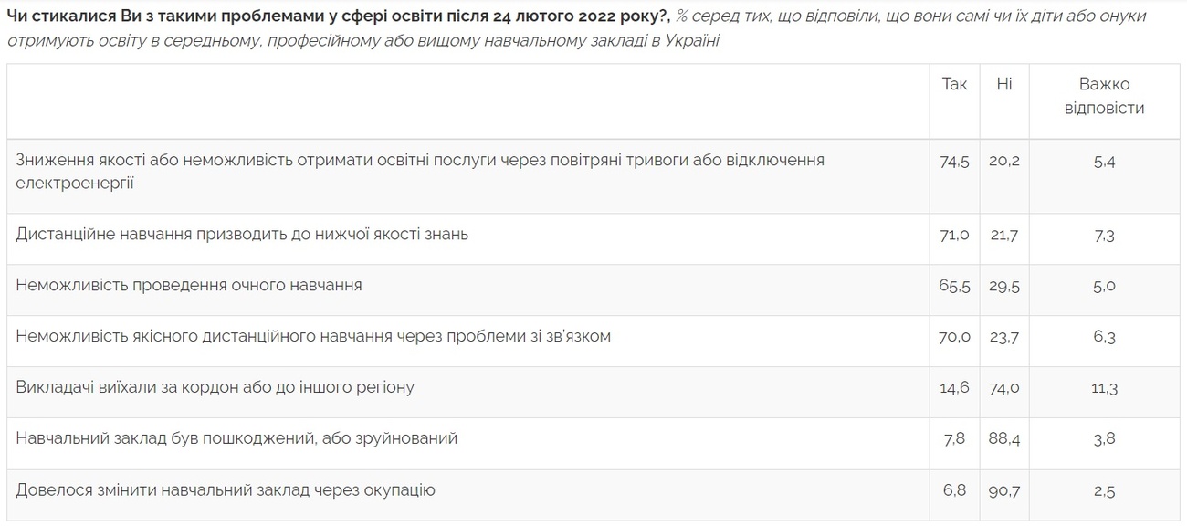 Таблиця: razumkov.org.ua