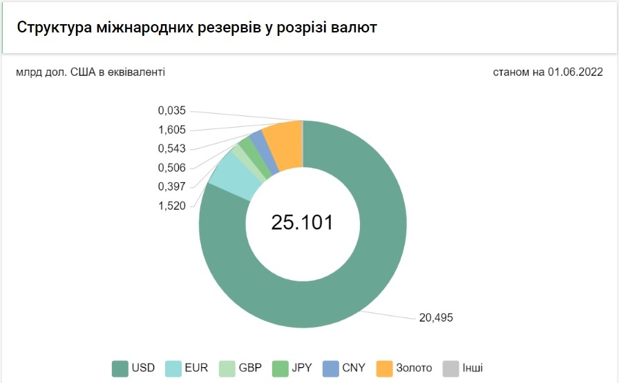 Графіка: bank.gov.ua