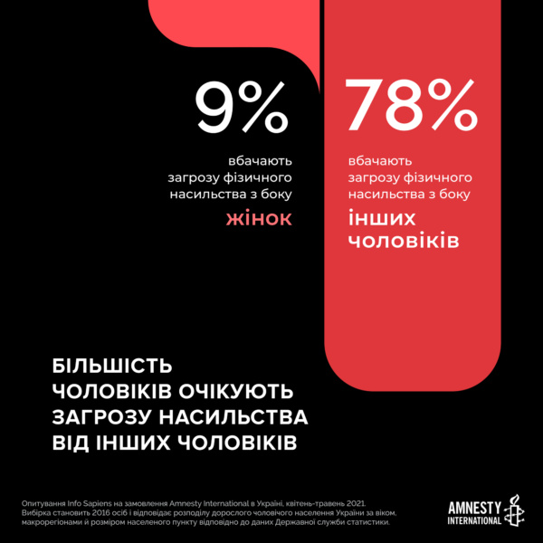 Інфографіка: amnesty.org.ua