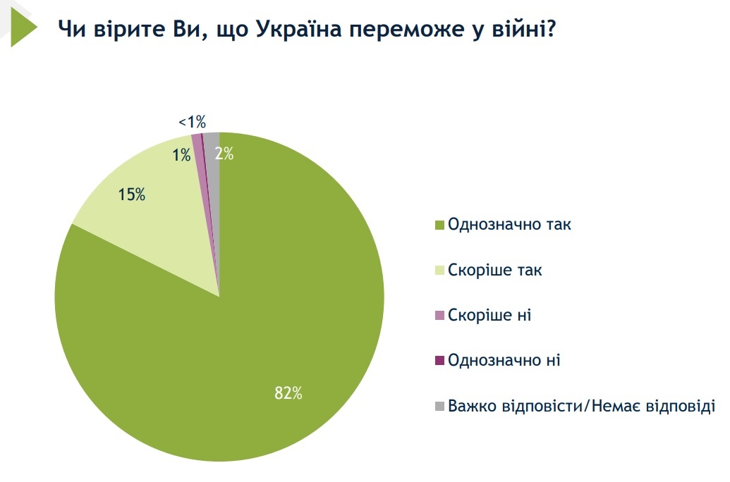 Інфографіка: iri.org.ua
