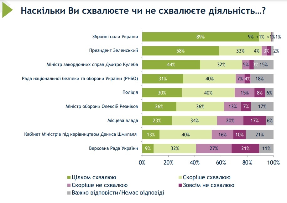 Інфографіка: iri.org.ua