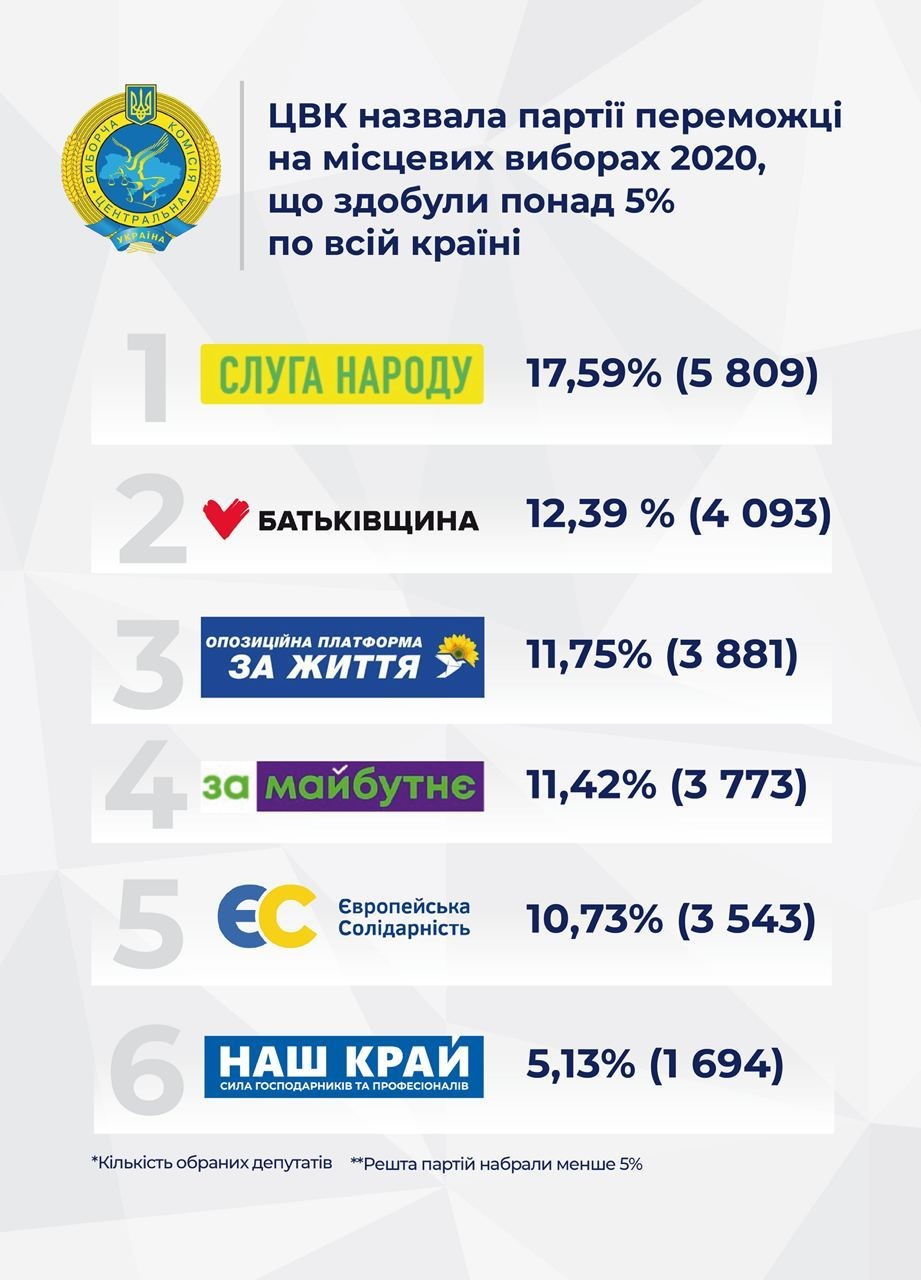 Інфографіка: ukranews.com