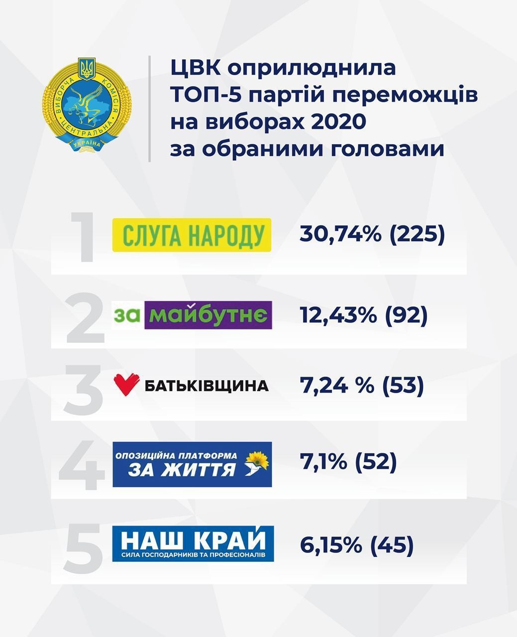 Інфографіка: ukranews.com [