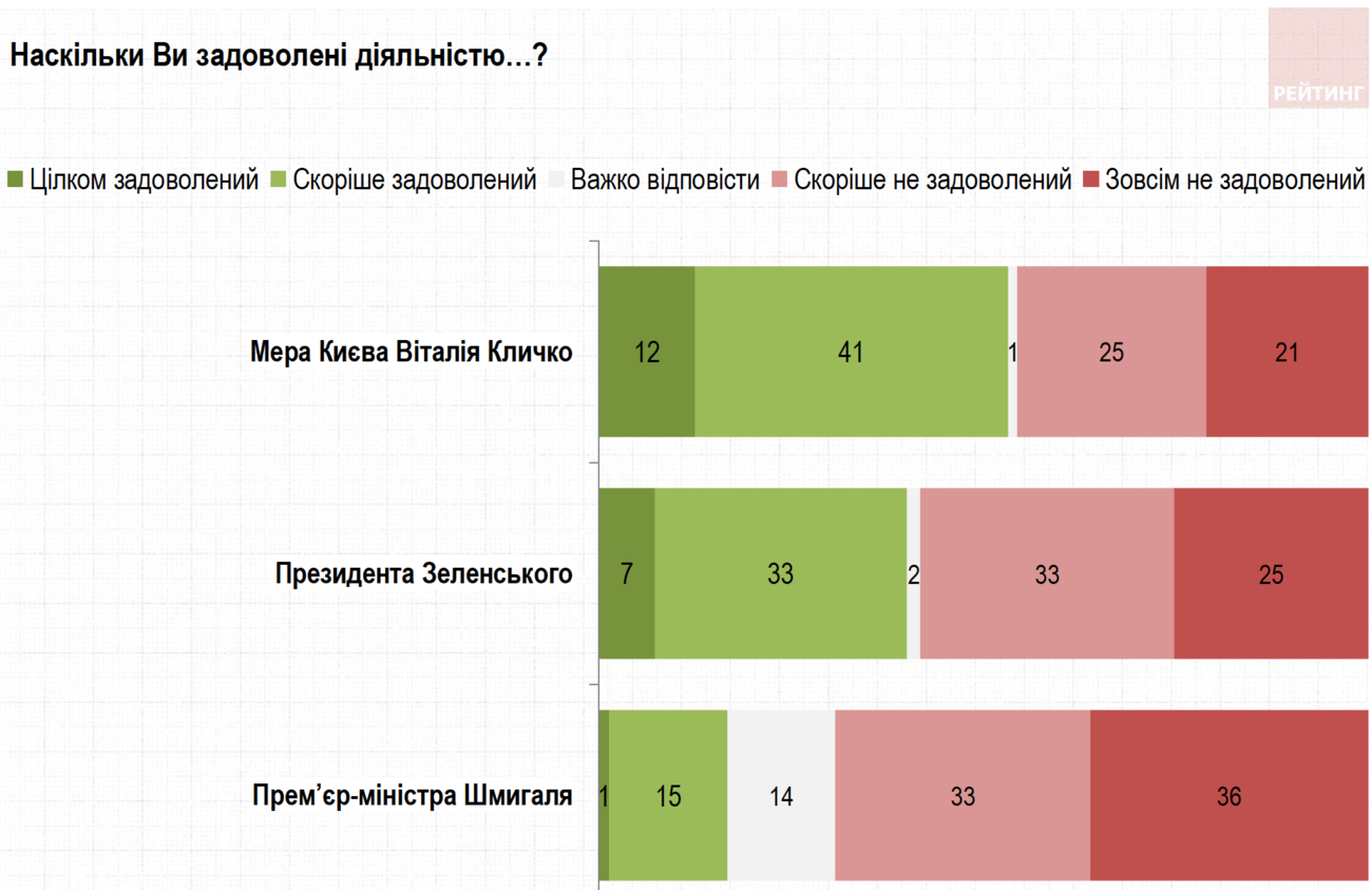 Інфографіка: ratinggroup.ua