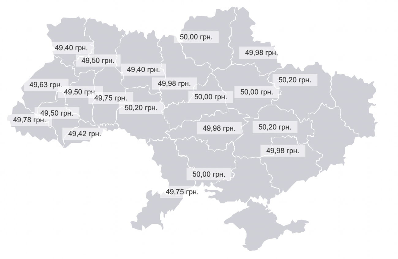 Инфографика: index.minfin.com.ua