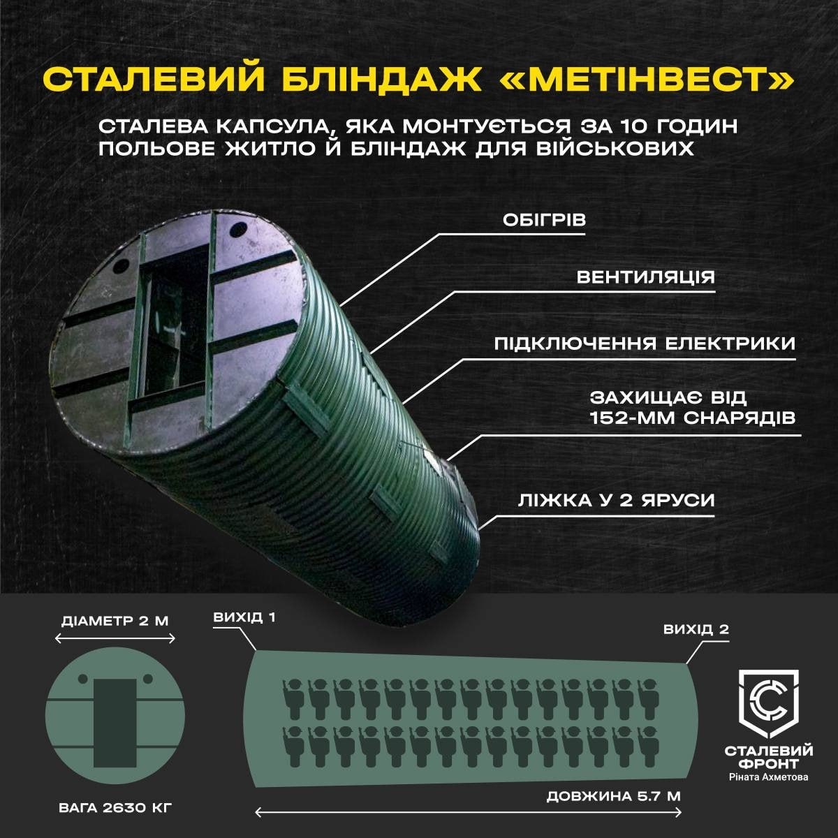 Инфографика: пресс-служба группы "Метинвест"