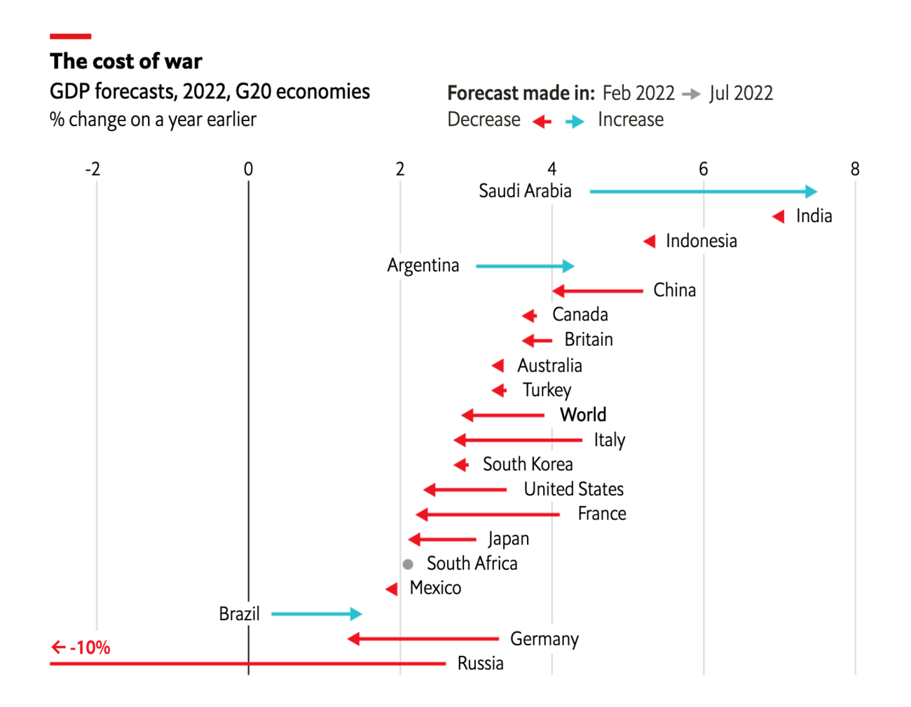 Інфографіка: The Economist