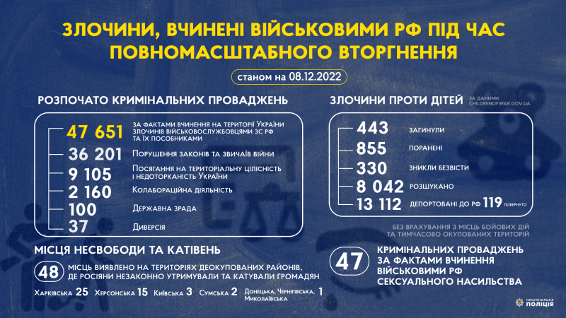 Інфографіка: mvs.gov.ua
