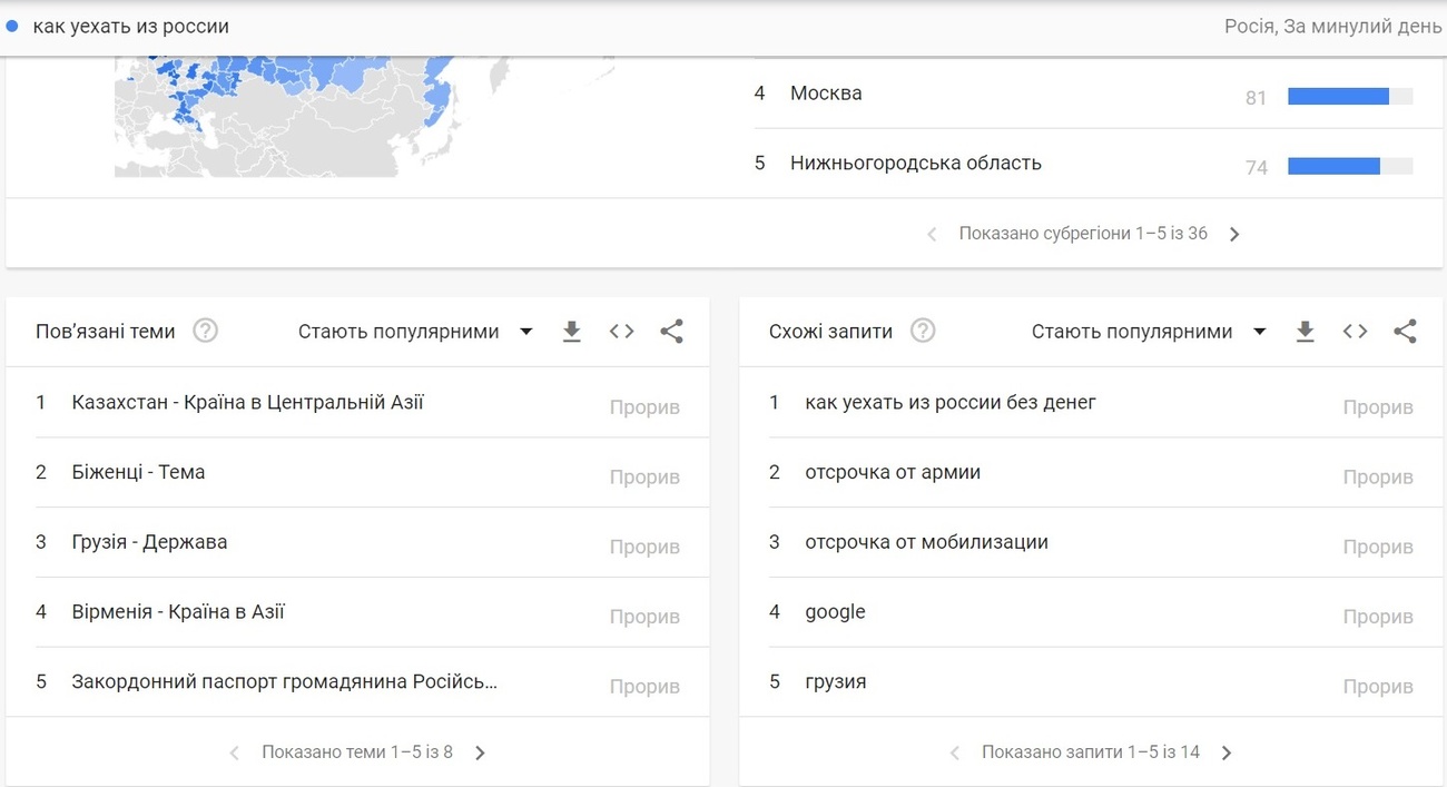 Скріншот: trends.google.com.ua