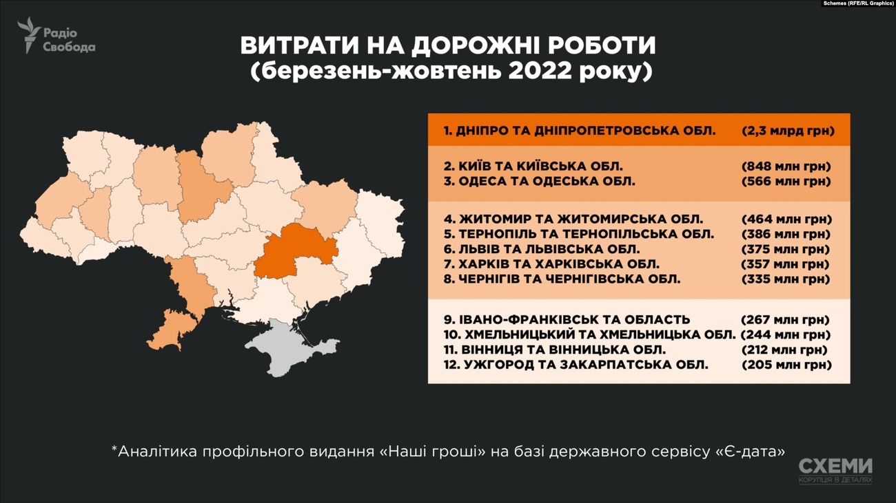 Инфографика: radiosvoboda.org