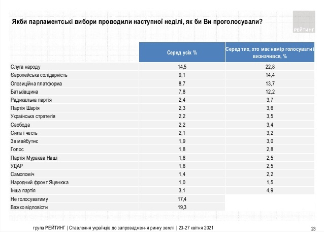Інфографіка: ratinggroup.ua