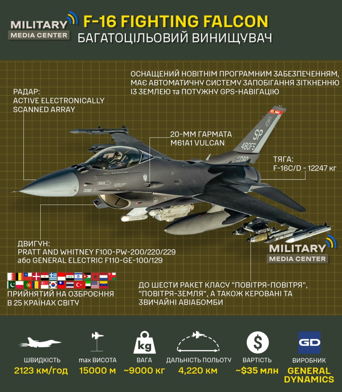 Інфографіка: Military Media Center/Telegram