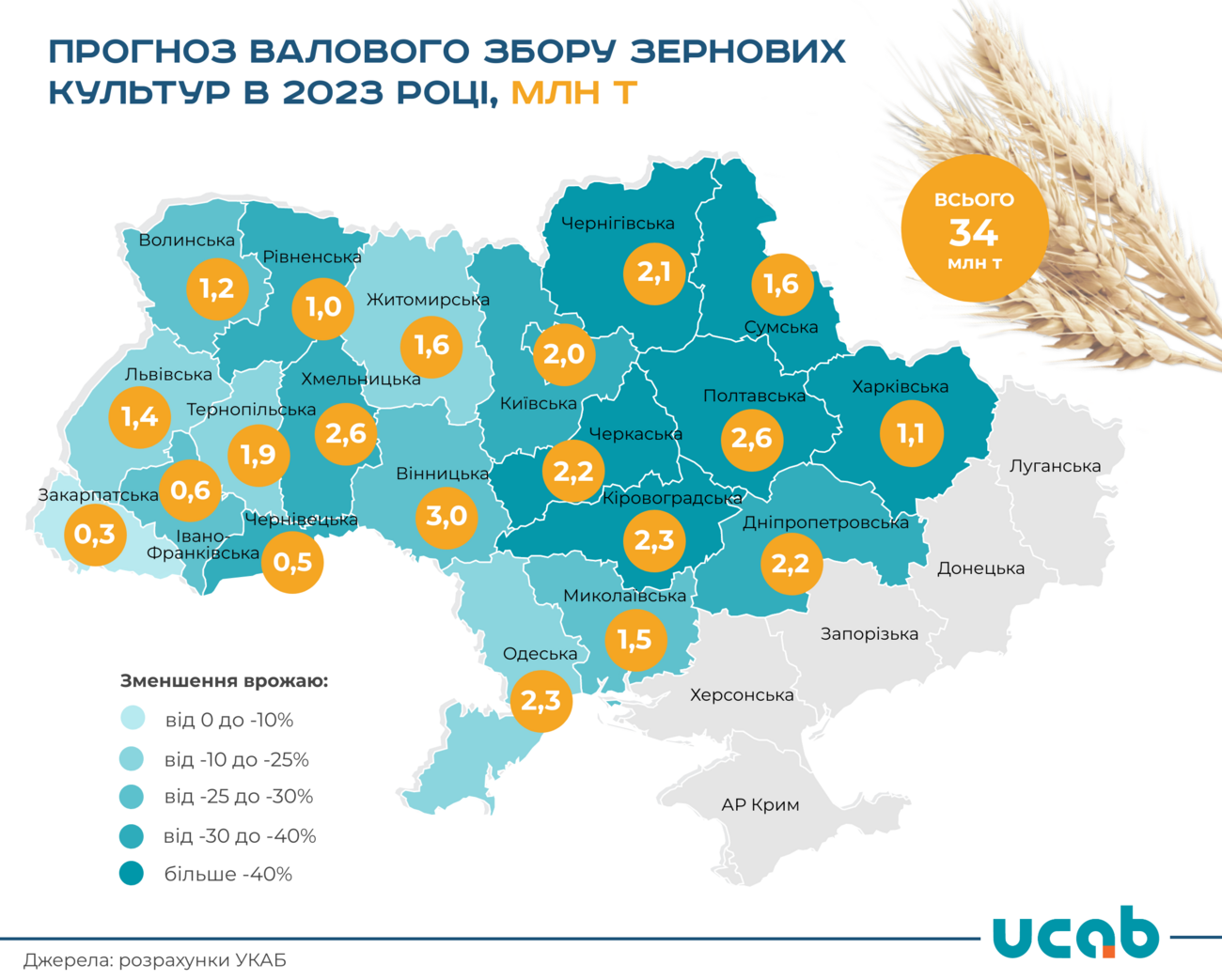 Інфографіка: ucab.ua