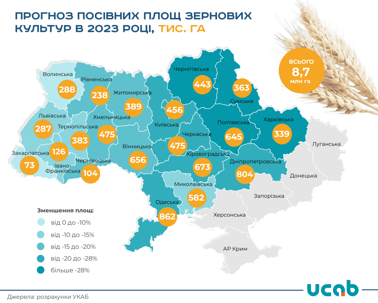 Інфографіка: ucab.ua