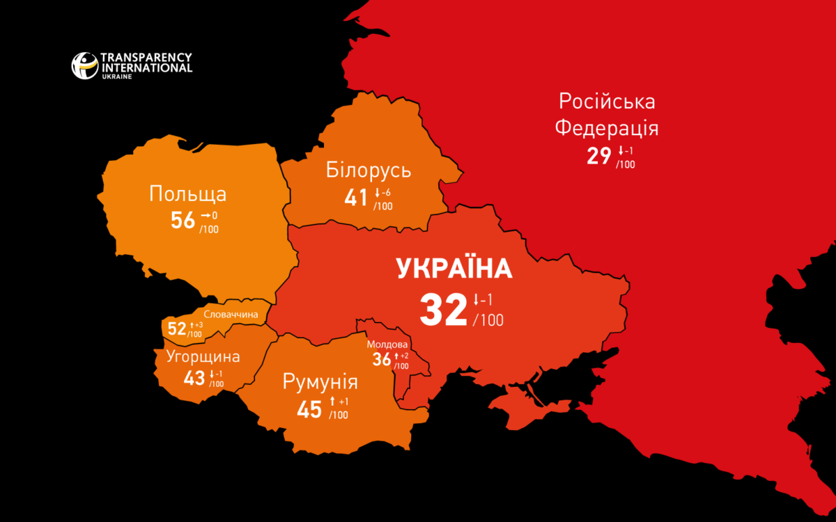 Інфографіка: ti-ukraine.org