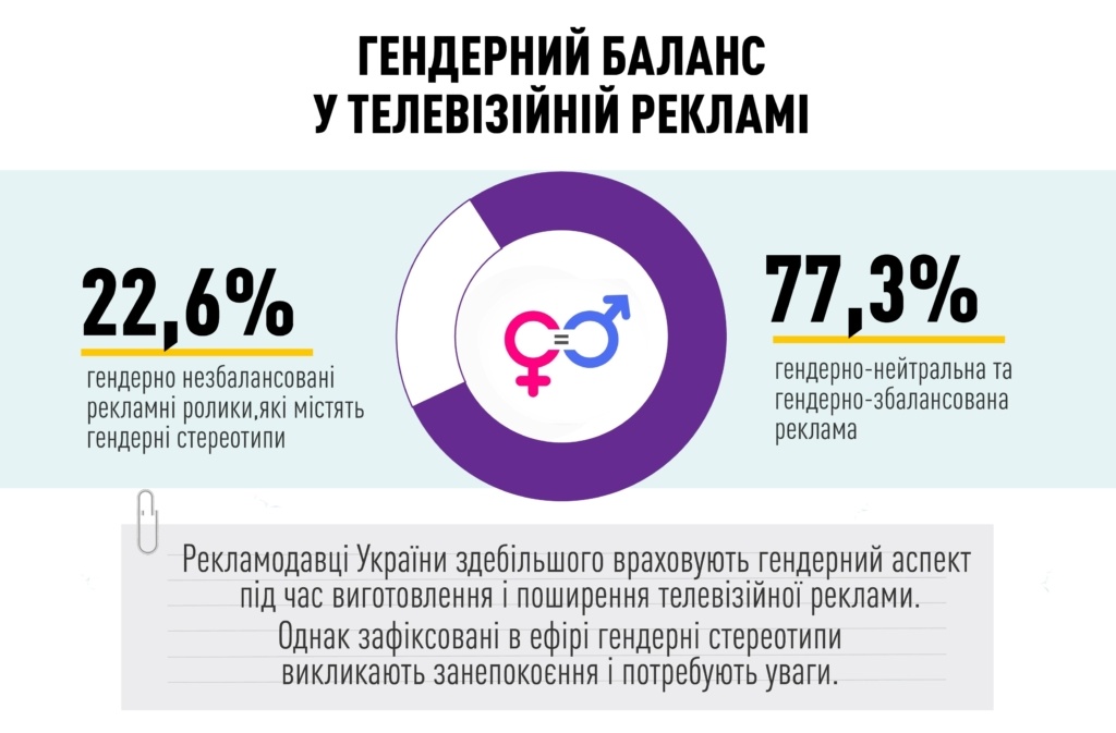 Інфографіка: nrada.gov.ua