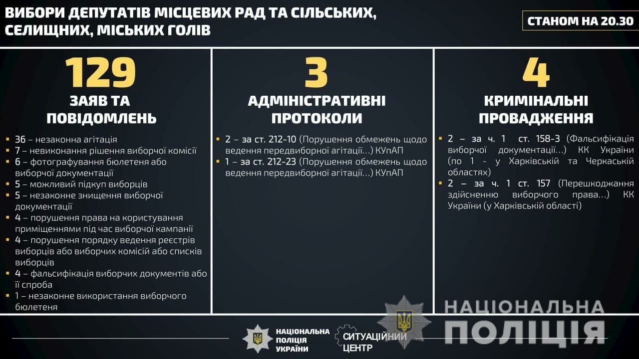 Інфографіка: mvs.gov.ua
