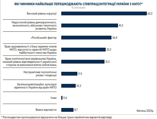 Скріншот: razumkov.org.ua