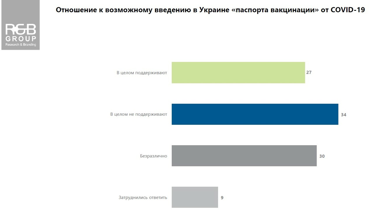 Інфографіка: rb.com.ua